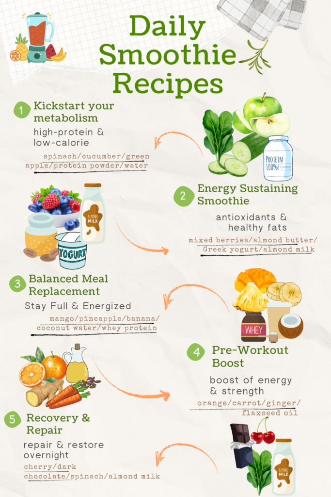 Daily smoothie recipes infographic